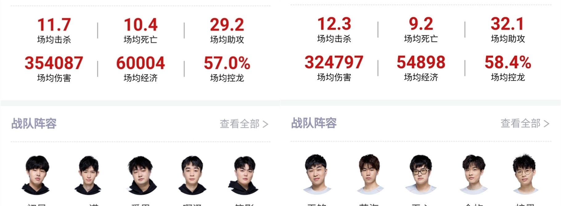 万到位